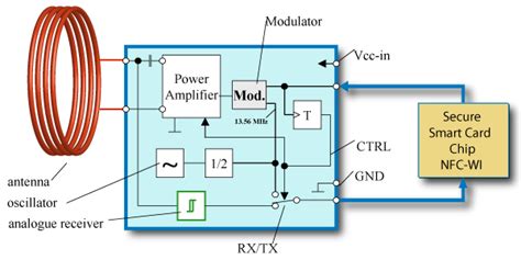 make an rfid tag|rfid tag circuit diagram.